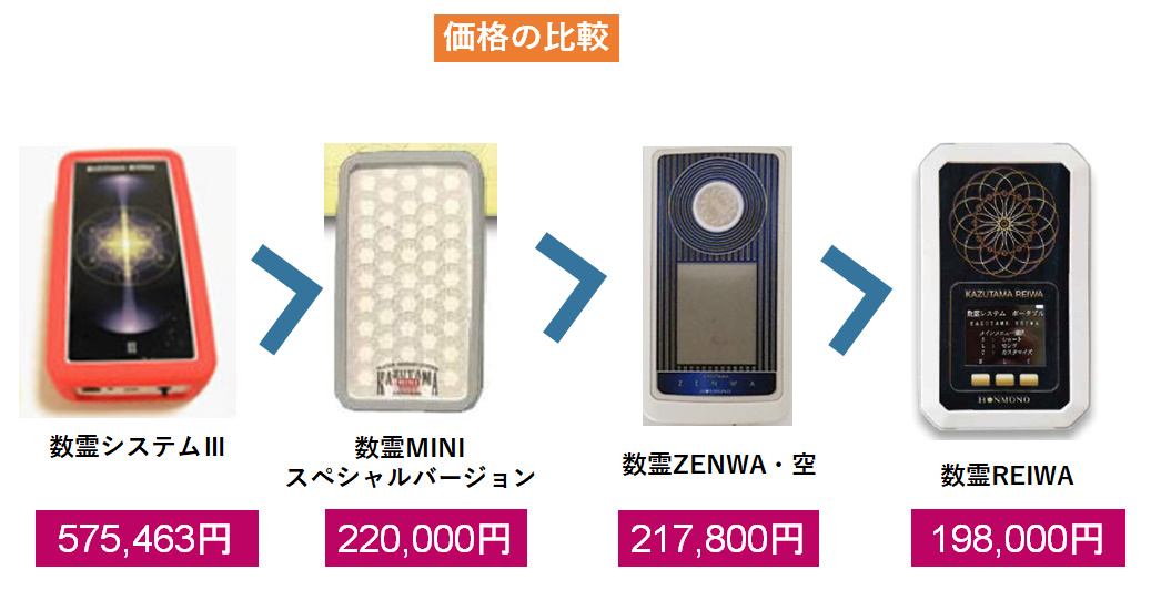 数霊ZENWA 空